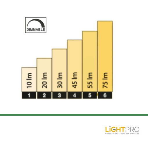 Lightpro 12 Volt Gartenbeleuchtung Strahler Tiga DL Dimmbar